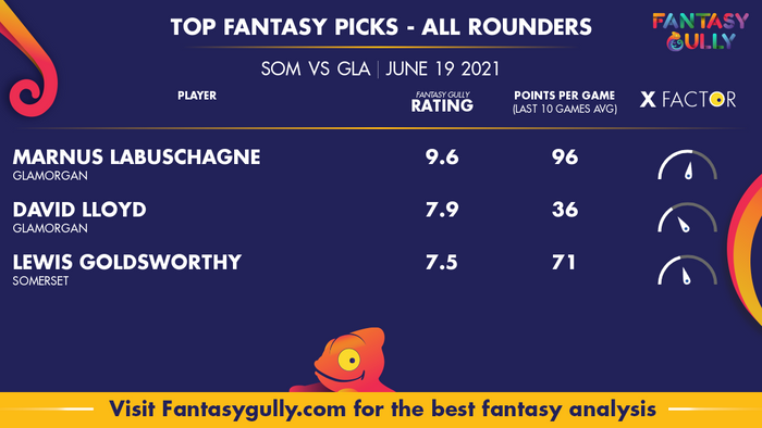 Top Fantasy Predictions for SOM vs GLA: ऑल राउंडर