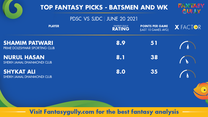 Top Fantasy Predictions for PDSC vs SJDC: बल्लेबाज और विकेटकीपर