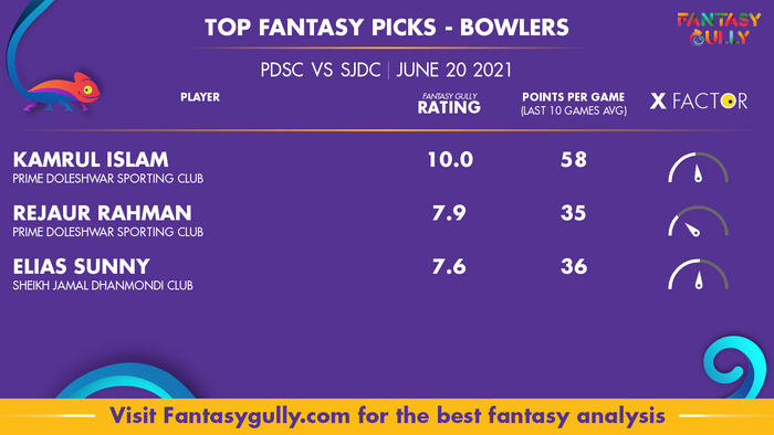 Top Fantasy Predictions for PDSC vs SJDC: गेंदबाज