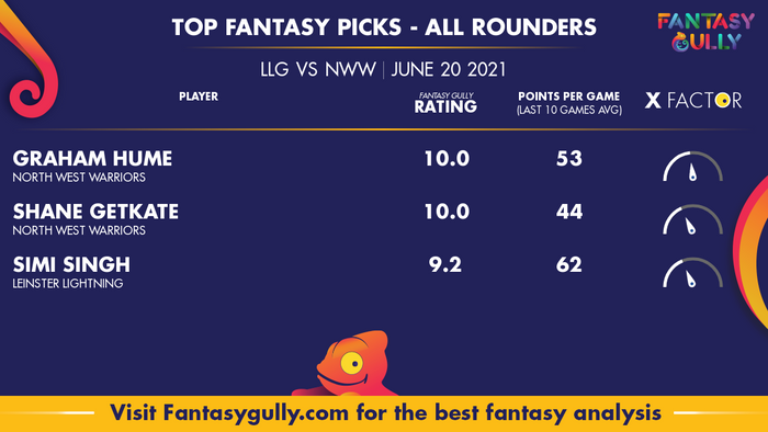 Top Fantasy Predictions for LLG vs NWW: ऑल राउंडर