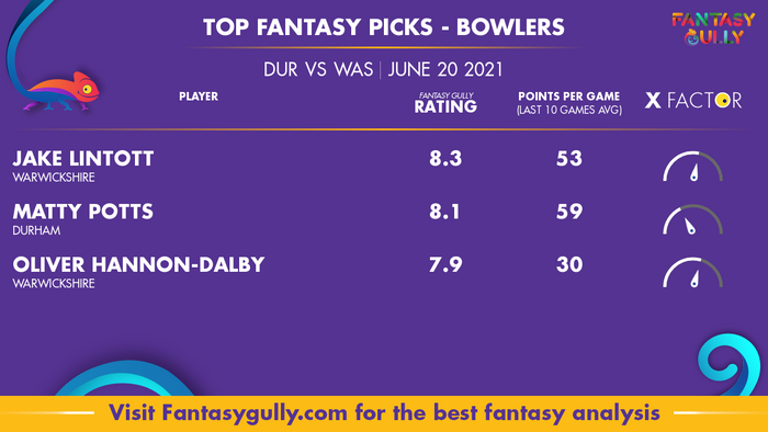 Top Fantasy Predictions for DUR vs WAS: गेंदबाज
