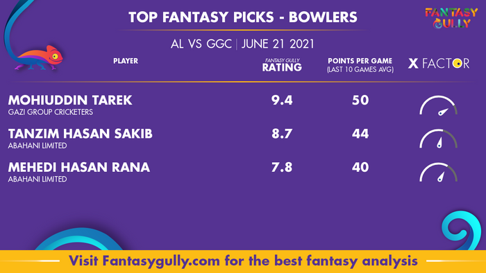 Top Fantasy Predictions for AL vs GGC: गेंदबाज