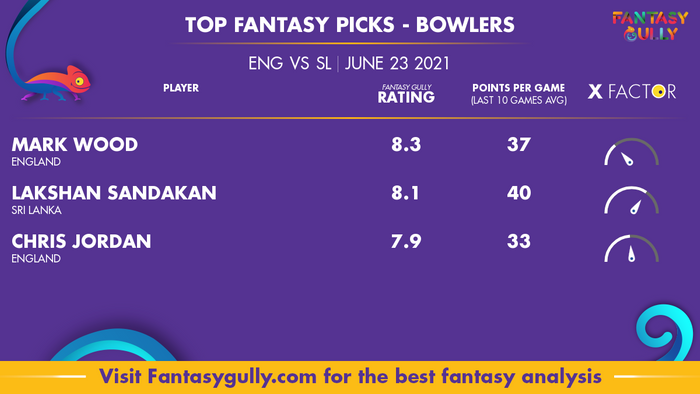 Top Fantasy Predictions for ENG vs SL: गेंदबाज
