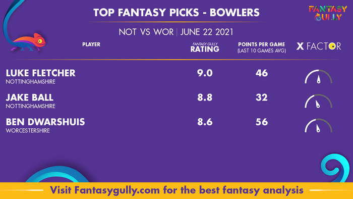 Top Fantasy Predictions for NOT vs WOR: गेंदबाज
