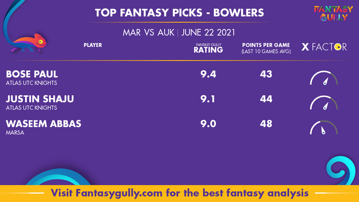 Top Fantasy Predictions for MAR vs AUK: गेंदबाज