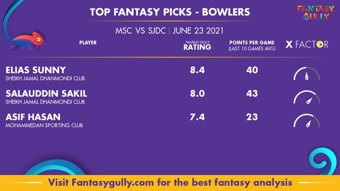 Top Fantasy Predictions for MSC vs SJDC: गेंदबाज