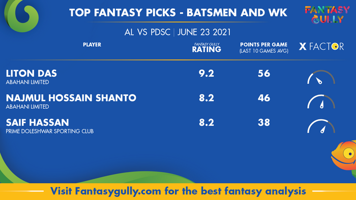 Top Fantasy Predictions for AL vs PDSC: बल्लेबाज और विकेटकीपर