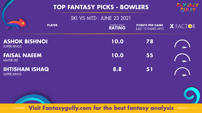 Top Fantasy Predictions for SKI vs MTD: गेंदबाज