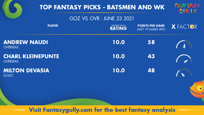 Top Fantasy Predictions for GOZ vs OVR: बल्लेबाज और विकेटकीपर