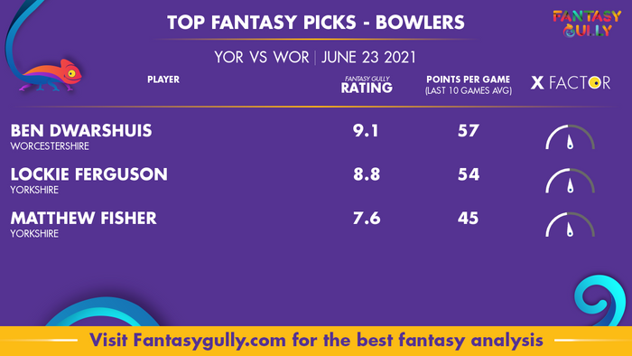 Top Fantasy Predictions for YOR vs WOR: गेंदबाज
