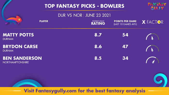 Top Fantasy Predictions for DUR vs NOR: गेंदबाज