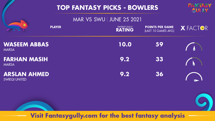 Top Fantasy Predictions for MAR vs SWU: गेंदबाज