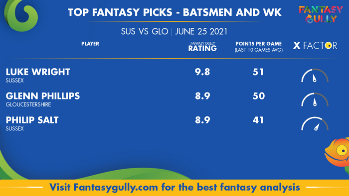 Top Fantasy Predictions for SUS vs GLO: बल्लेबाज और विकेटकीपर