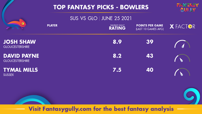 Top Fantasy Predictions for SUS vs GLO: गेंदबाज