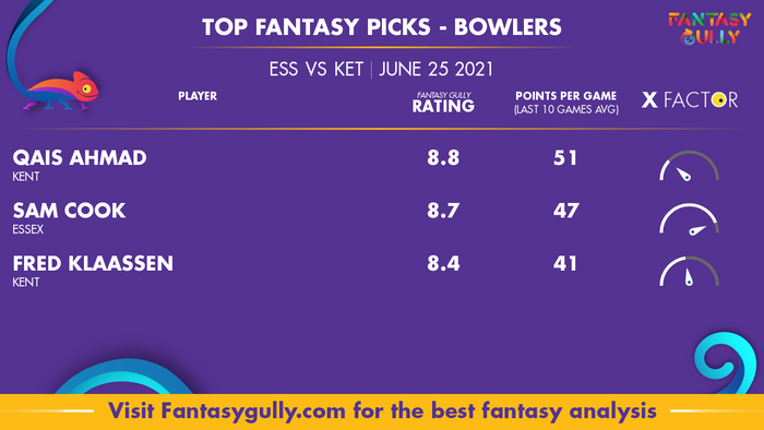 Top Fantasy Predictions for ESS vs KET: गेंदबाज