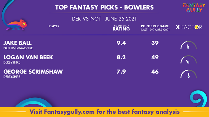 Top Fantasy Predictions for DER vs NOT: गेंदबाज