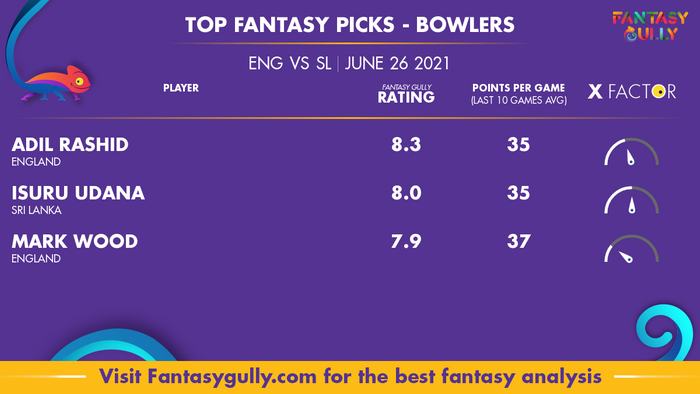 Top Fantasy Predictions for ENG vs SL: गेंदबाज