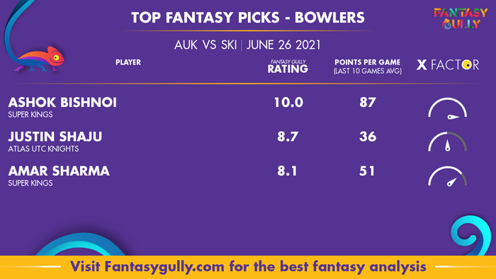 Top Fantasy Predictions for AUK vs SKI: गेंदबाज