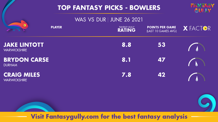 Top Fantasy Predictions for WAS vs DUR: गेंदबाज