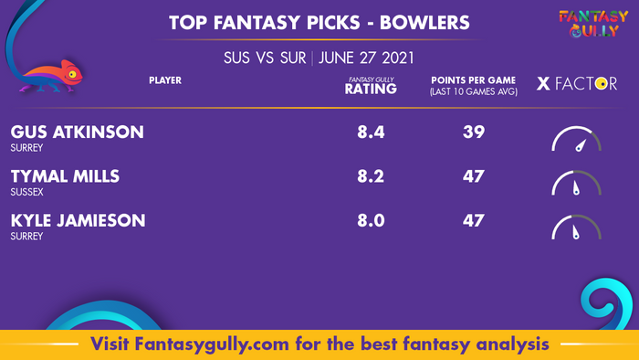 Top Fantasy Predictions for SUS vs SUR: गेंदबाज