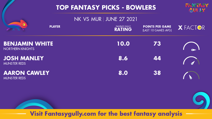 Top Fantasy Predictions for NK vs MUR: गेंदबाज