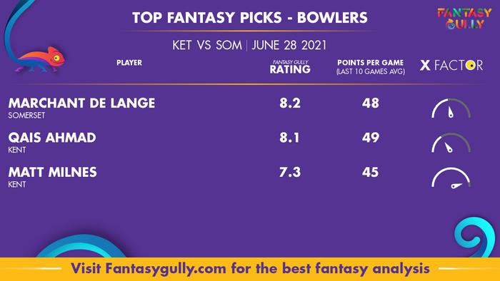 Top Fantasy Predictions for KET vs SOM: गेंदबाज