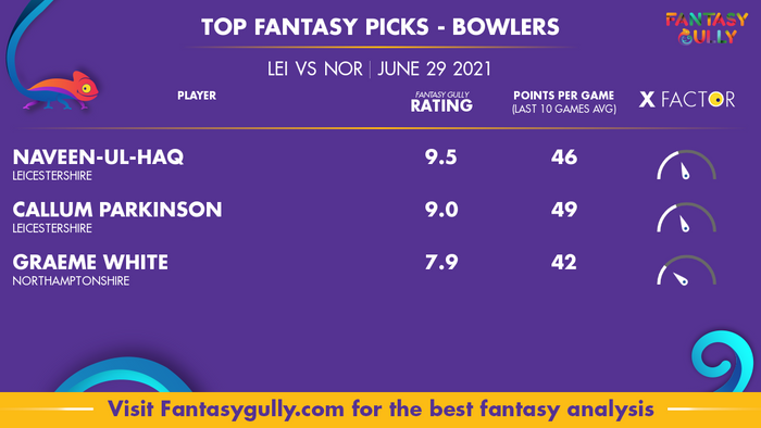 Top Fantasy Predictions for LEI vs NOR: गेंदबाज