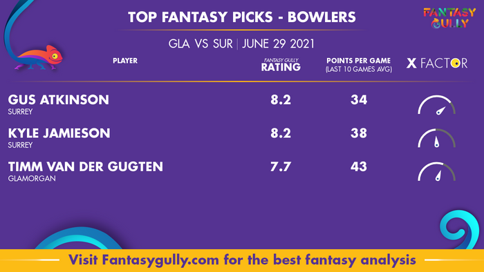 Top Fantasy Predictions for GLA vs SUR: गेंदबाज