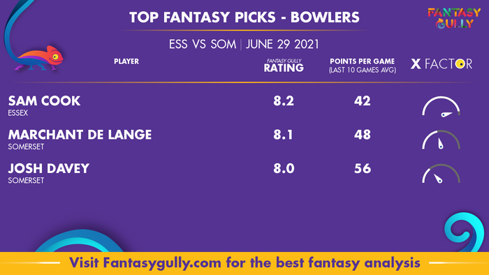 Top Fantasy Predictions for ESS vs SOM: गेंदबाज