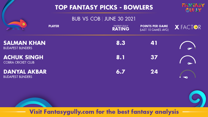 Top Fantasy Predictions for BUB vs COB: गेंदबाज