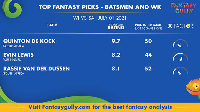 Top Fantasy Predictions for WI vs SA: बल्लेबाज और विकेटकीपर