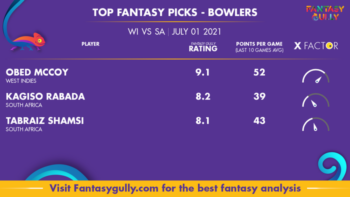 Top Fantasy Predictions for WI vs SA: गेंदबाज