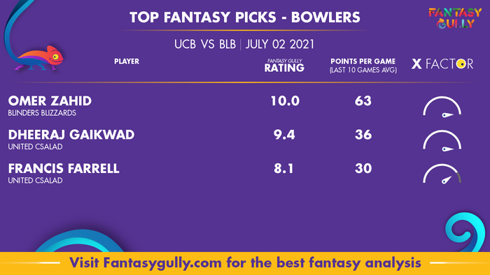 Top Fantasy Predictions for UCB vs BLB: गेंदबाज
