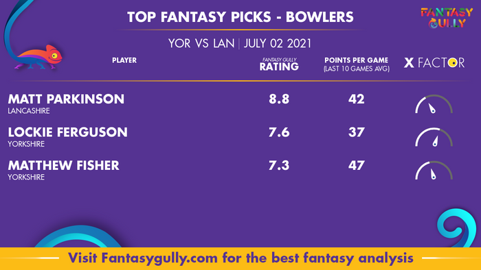 Top Fantasy Predictions for YOR vs LAN: गेंदबाज