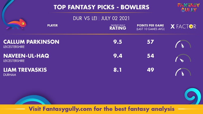 Top Fantasy Predictions for DUR vs LEI: गेंदबाज