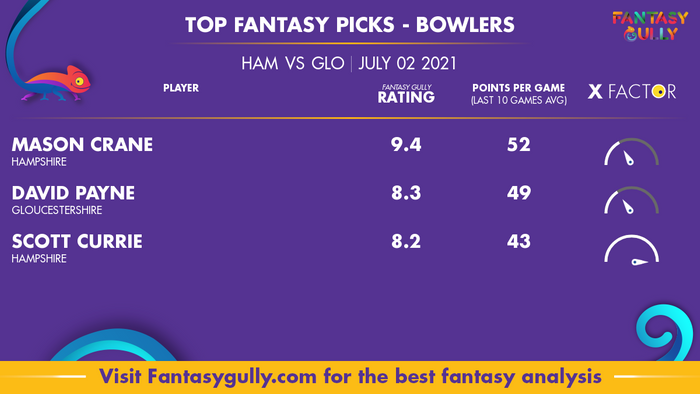 Top Fantasy Predictions for HAM vs GLO: गेंदबाज