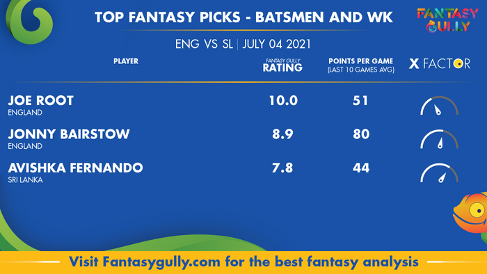 Top Fantasy Predictions for ENG vs SL: बल्लेबाज और विकेटकीपर