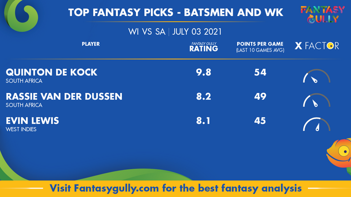 Top Fantasy Predictions for WI vs SA: बल्लेबाज और विकेटकीपर