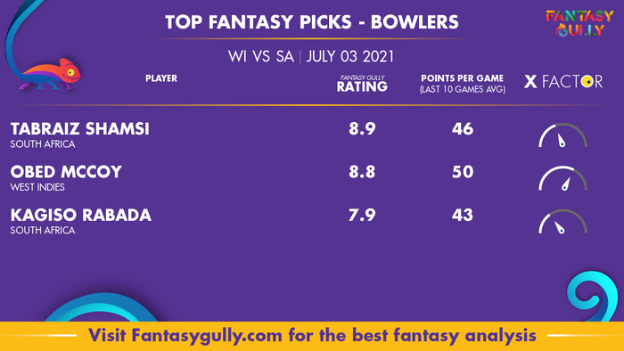 Top Fantasy Predictions for WI vs SA: गेंदबाज