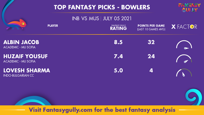 Top Fantasy Predictions for INB vs MUS: गेंदबाज