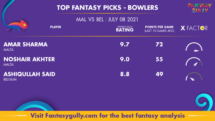 Top Fantasy Predictions for MAL vs BEL: गेंदबाज