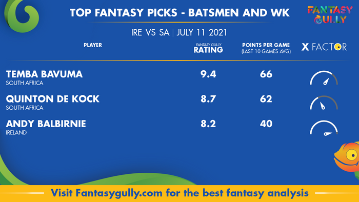 Top Fantasy Predictions for IRE vs SA: बल्लेबाज और विकेटकीपर