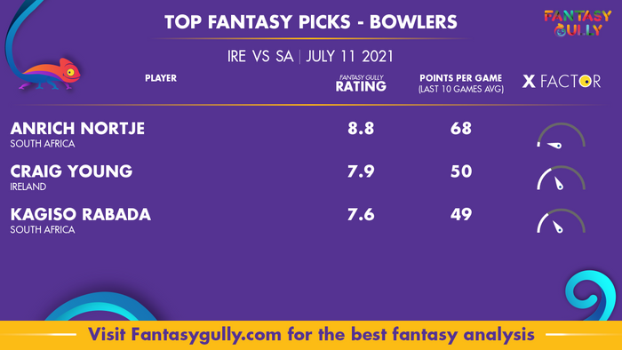 Top Fantasy Predictions for IRE vs SA: गेंदबाज