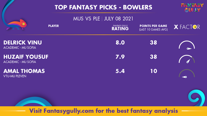 Top Fantasy Predictions for MUS vs PLE: गेंदबाज