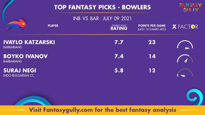 Top Fantasy Predictions for INB vs BAR: गेंदबाज