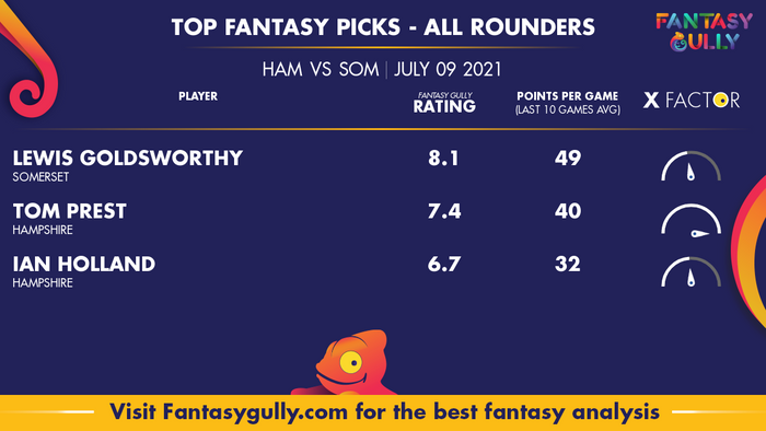 Top Fantasy Predictions for HAM vs SOM: ऑल राउंडर
