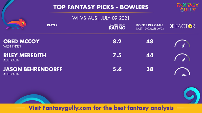Top Fantasy Predictions for WI vs AUS: गेंदबाज