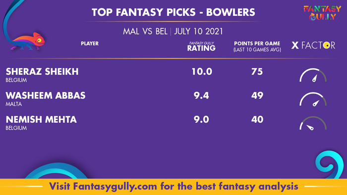 Top Fantasy Predictions for MAL vs BEL: गेंदबाज