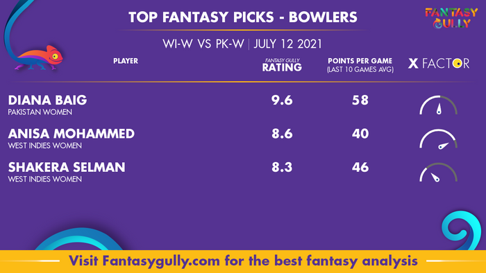 Top Fantasy Predictions for WI-W vs PK-W: गेंदबाज