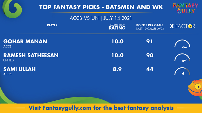 Top Fantasy Predictions for ACCB vs UNI: बल्लेबाज और विकेटकीपर